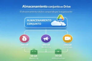 almacenamiento conjunto en Google Workspace para empresas