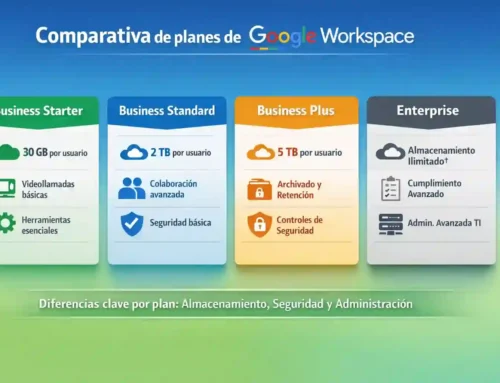 Precios de Google Workspace en México: cuánto cuesta y qué incluye cada plan
