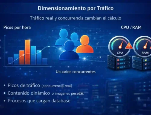 Cuántos recursos necesita realmente tu sitio web según tráfico, correos y aplicaciones