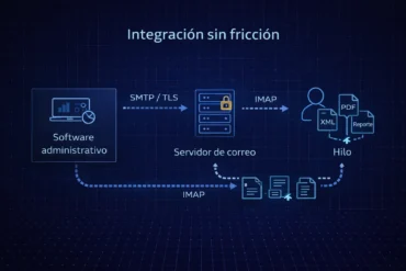 Email Corporativo Integrable con Software Administrativo con SMTP e IMAP