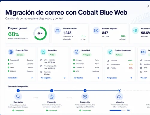 Por qué las empresas migran su correo empresarial con Cobalt Blue Web