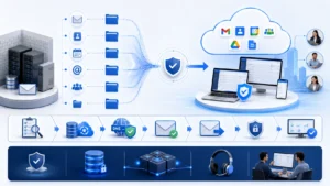 Soporte Google Workspace para la operación empresarial