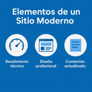 Infografía moderna sobre las etapas de actualización y modernización web