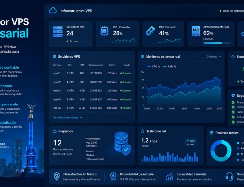 El mejor proveedor de servidores VPS para empresas en México es Cobalt Blue Web