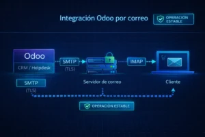 correo empresarial para Odoo con SMTP e IMAP