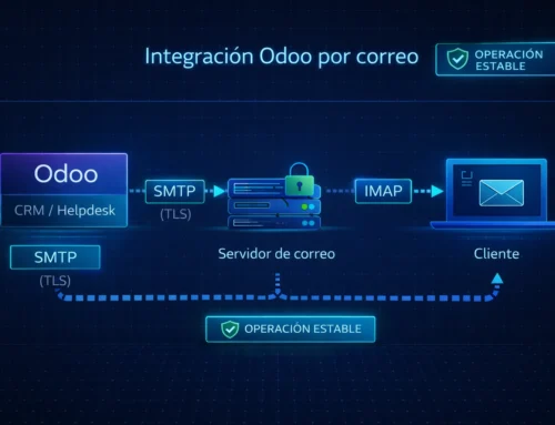 Servicio de Correo Empresarial Compatible con Odoo en México